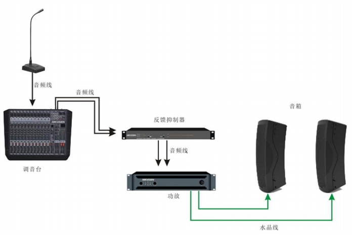 AGM1001 会议麦克风