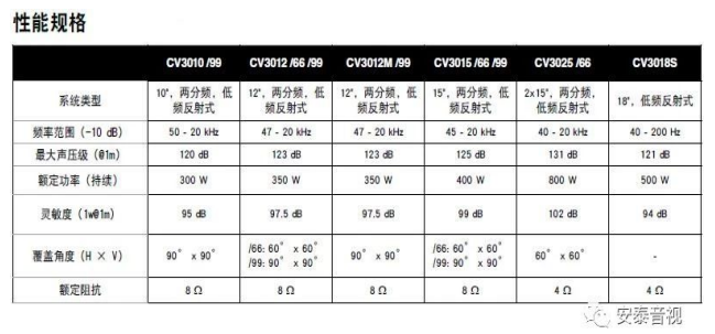 音响百科