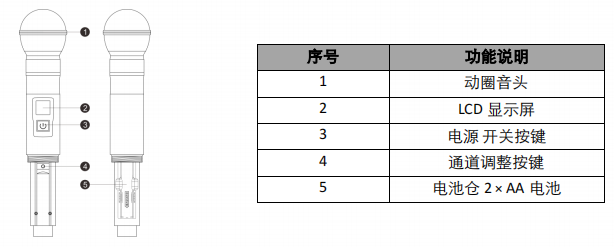 AGM3002UH 无线手持话筒一拖二