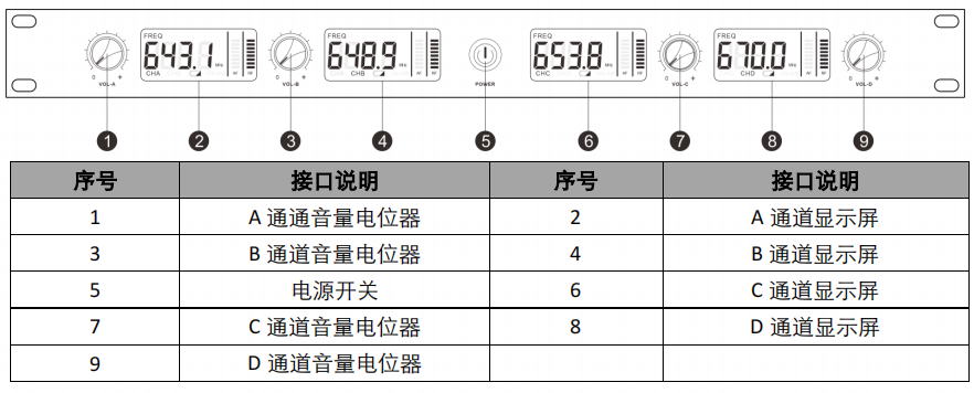 AGM3004U 无线会议话筒一拖四