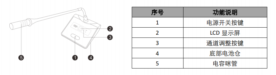 AGM3004U 无线会议话筒一拖四