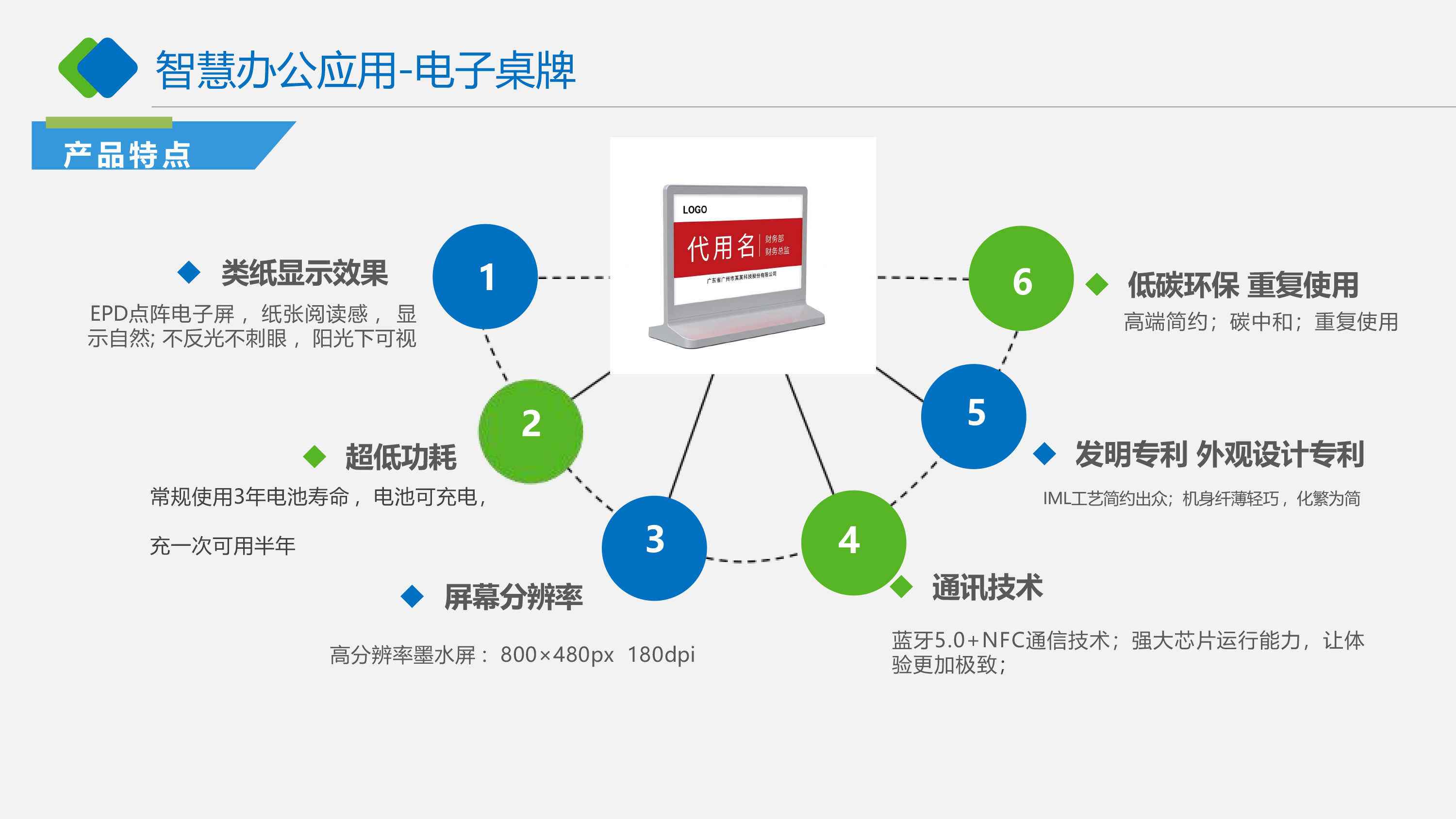 墨水屏电子纸会议桌牌产品简介-7.jpg