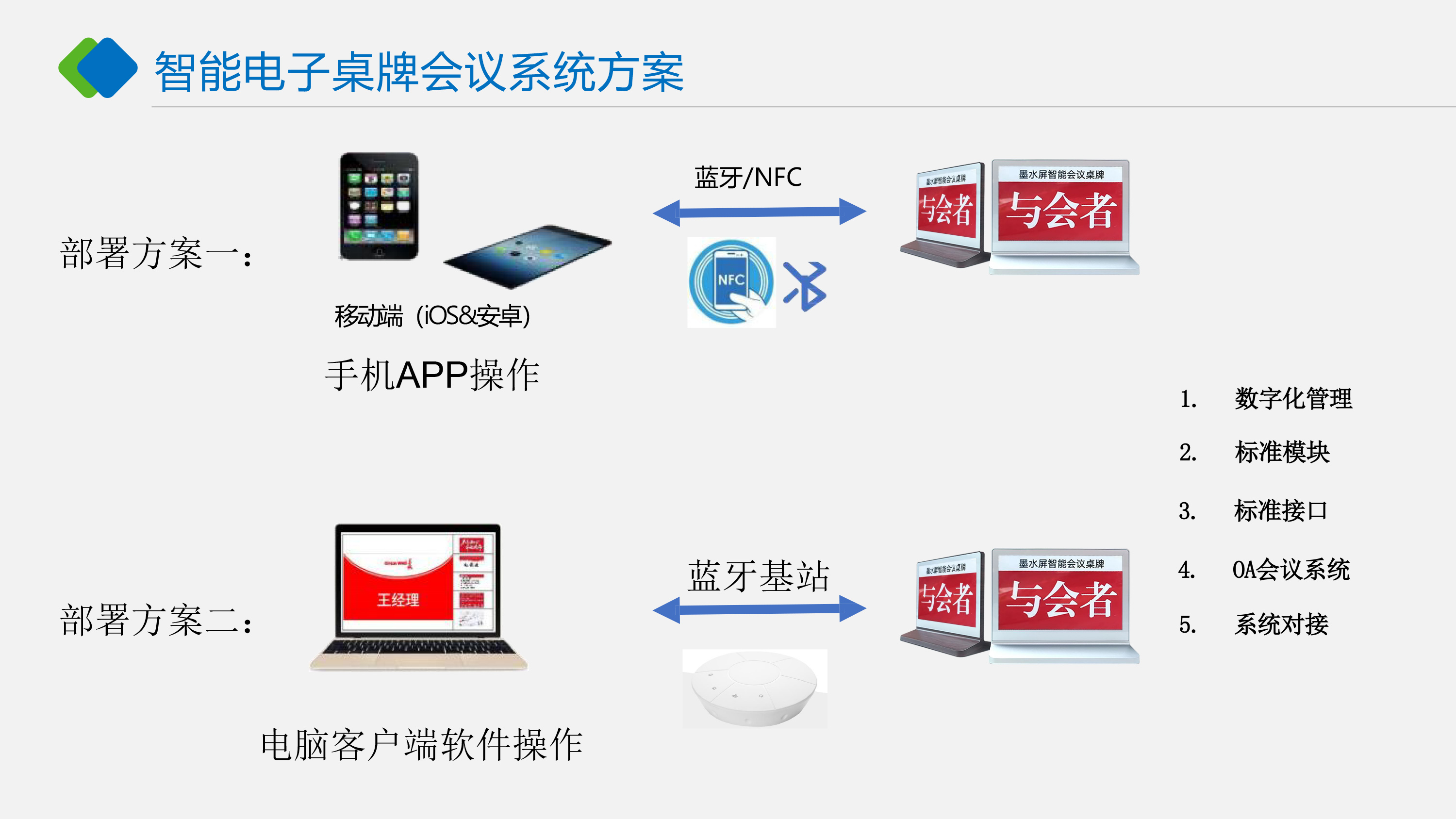 墨水屏电子纸会议桌牌产品简介-11.jpg