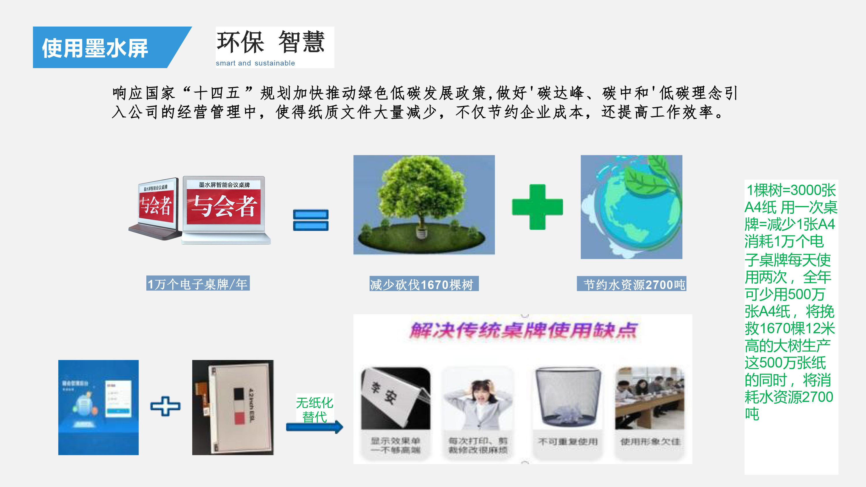 墨水屏电子纸会议桌牌产品简介-12.jpg